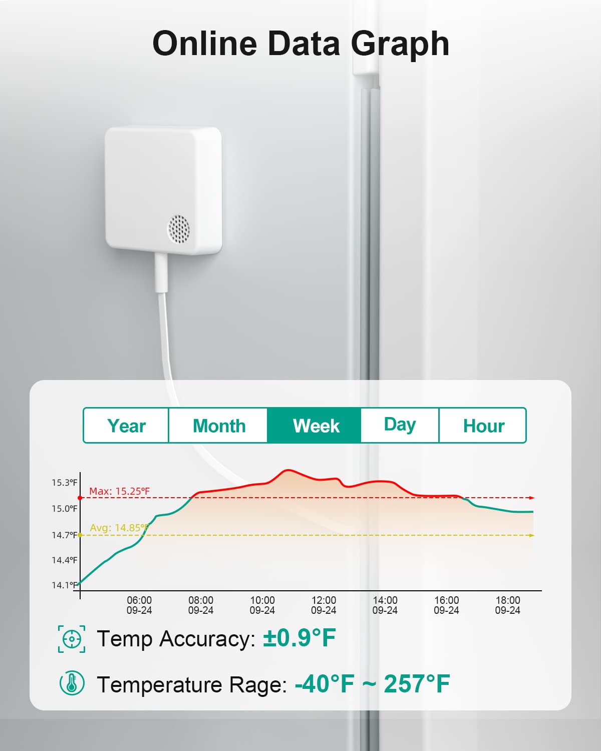 MOCREO WiFi Thermometer Freezer Alarm, Email Alert, App Notification, Data Record Export, No Subscription Fee, Remote Wireless Temperature Sensor for Refrigerator, Freezer, Hot Tub (2 Pack) …