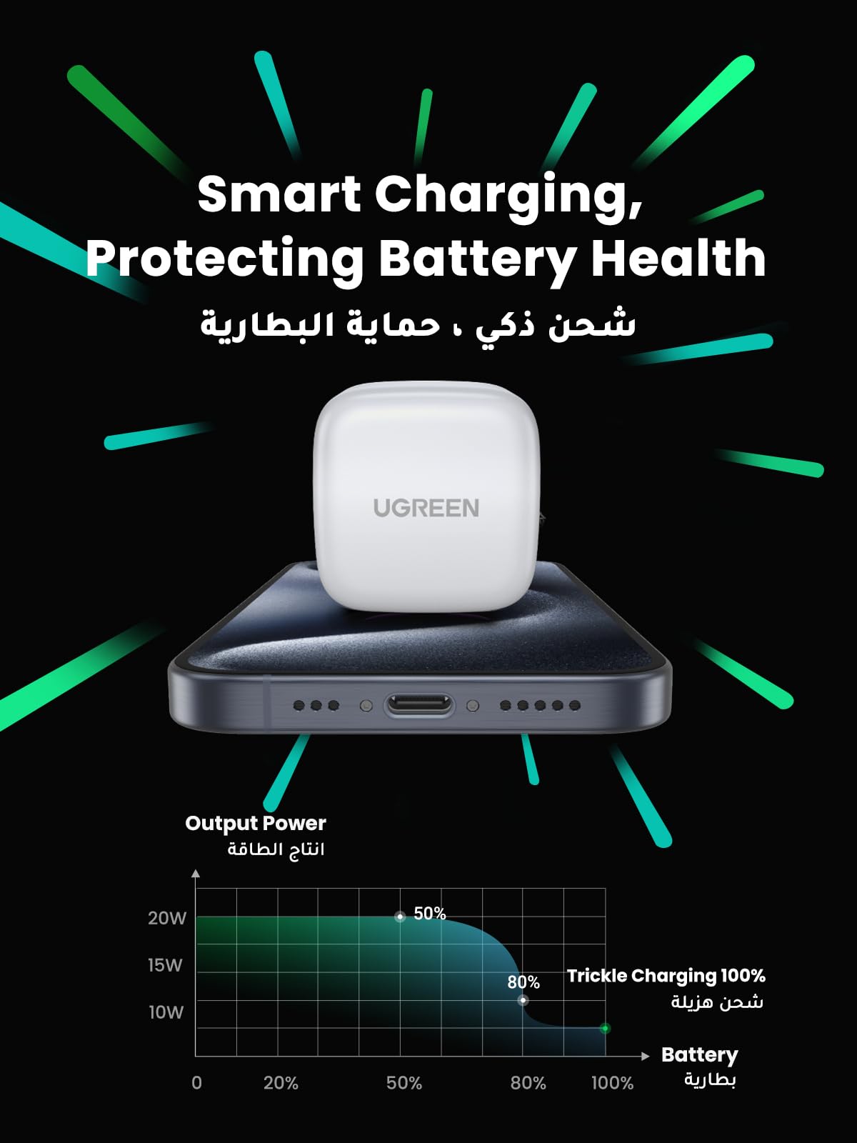 UGREEN iPhone Charger Type C PD 20W Fast USB C Charger iPhone 15 Fast Charger Head Type-C Power Plug Universal Travel Adapter USB-C Plug for iPhone 16/16 Pro Max/16 Pro/16Plus/15/14/13/12,etc